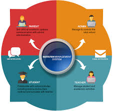 Institution Management System
